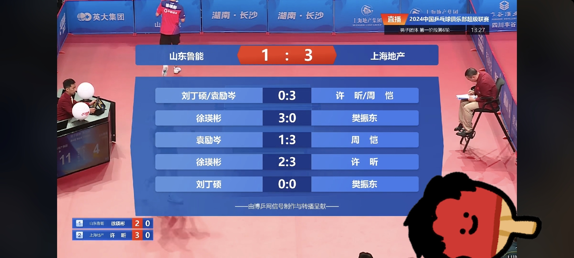 富力主场迎战鲁能，双方实力均衡的简单介绍