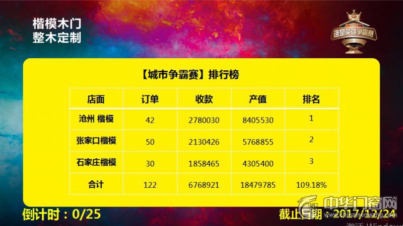 强强对决再度引爆燃情，英雄争霸勇夺桂冠的简单介绍