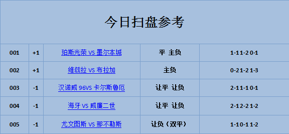 关于汉诺威恢复稳定，追赶积分榜前列的信息